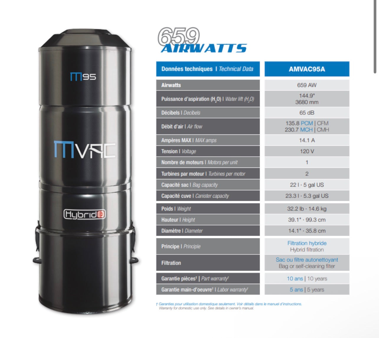 MVAC M95 Central Vacuum