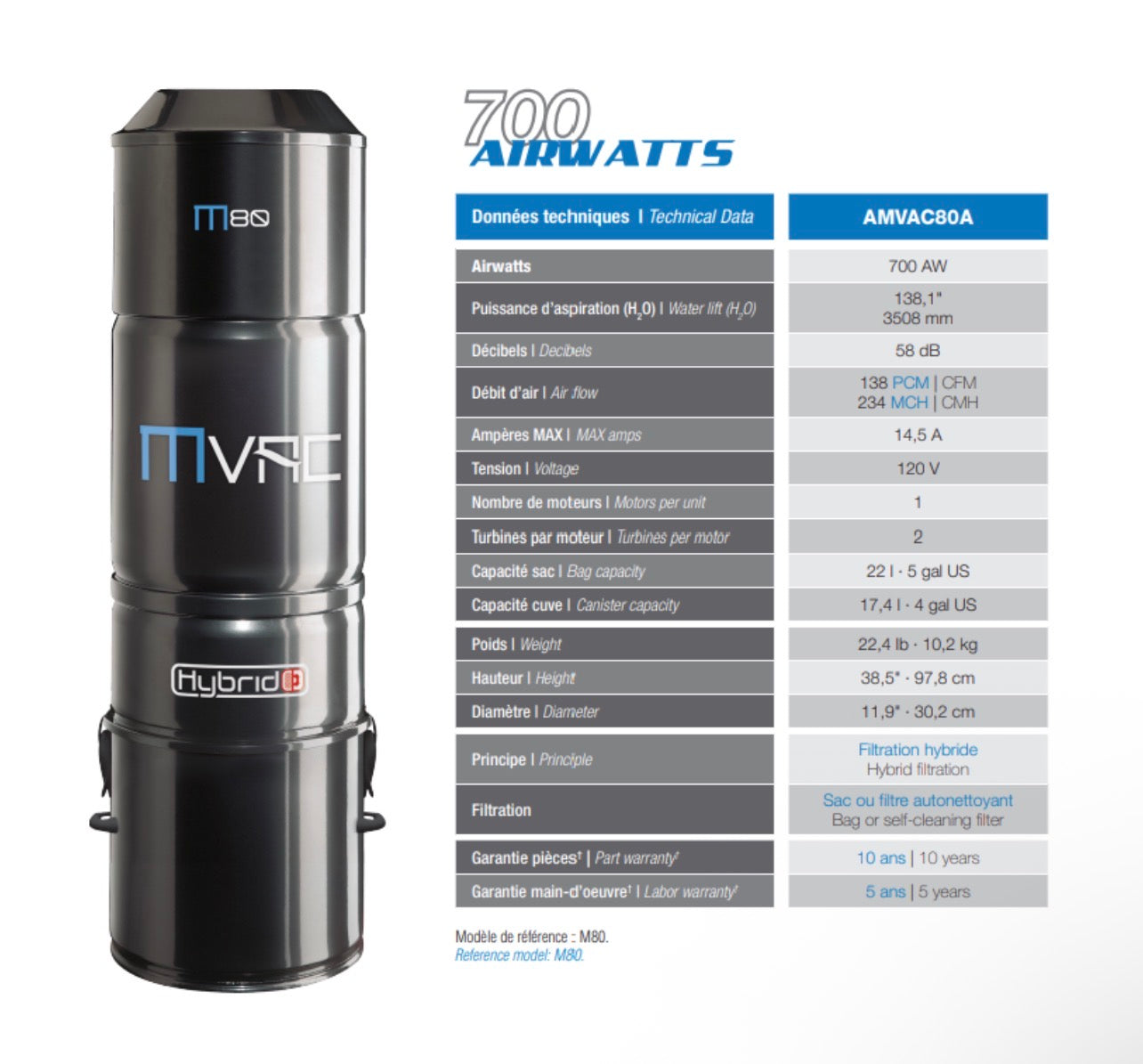 MVAC M80